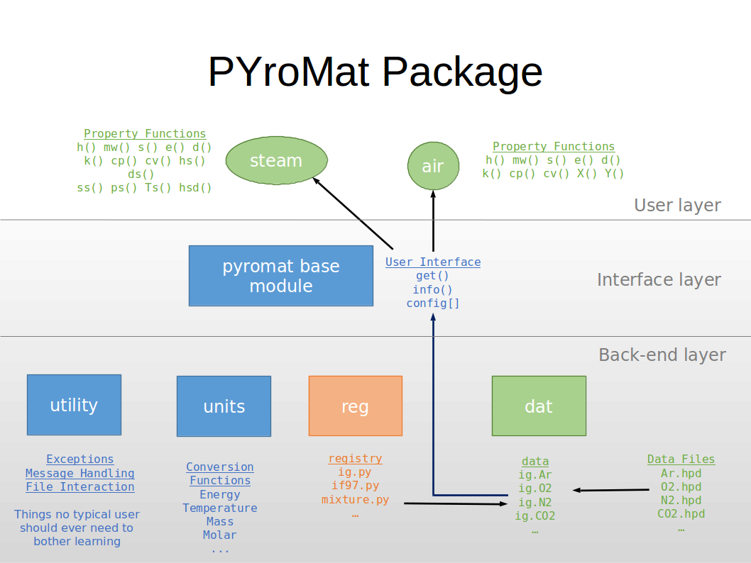 Package Structure